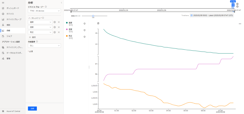Microsoft Azure Central