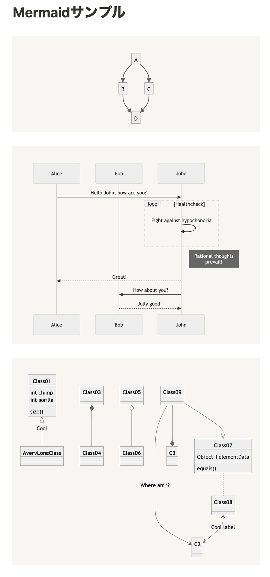 NotionにてMermaidで作図したページをHTMLでエクスポートする