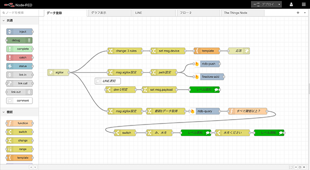 Node-RED開発画面