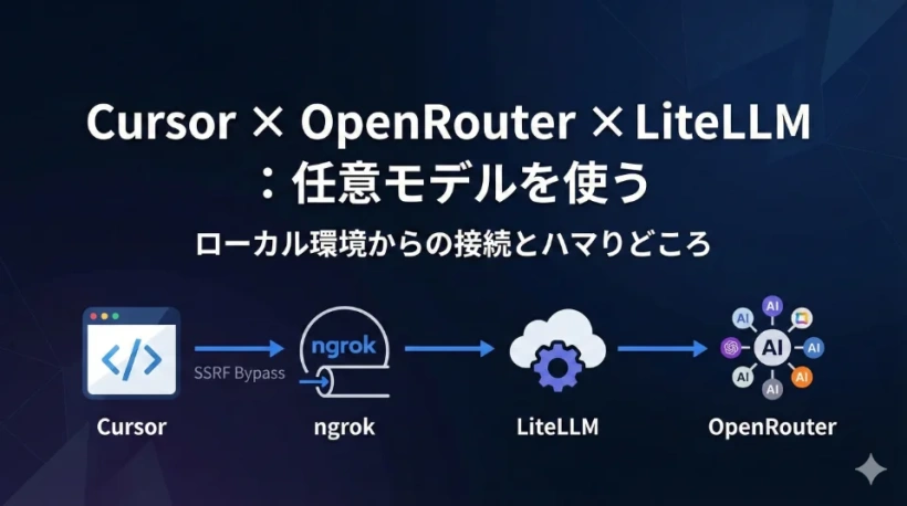Cursor × OpenRouter × LiteLLM：任意のモデルを利用する方法
