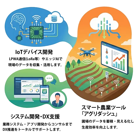 合同会社ヴォールサービス一覧