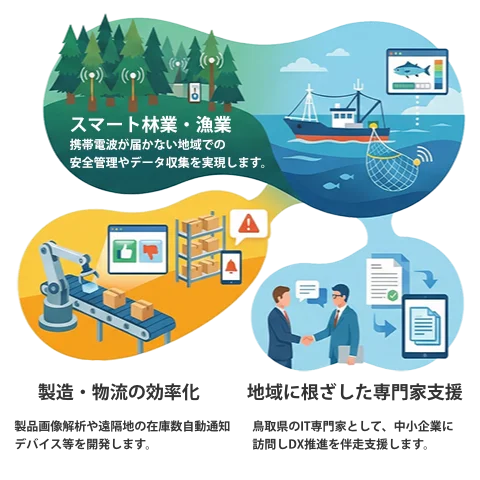 合同会社ヴォールサービス一覧